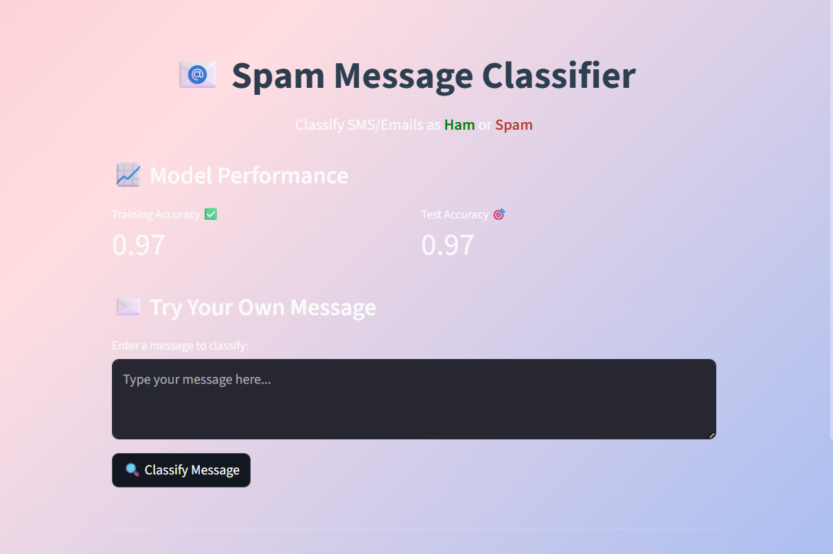 Spam Detector Pro